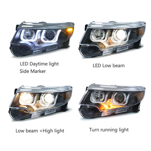 Four different views of a car headlight with labeled functions on a white background.